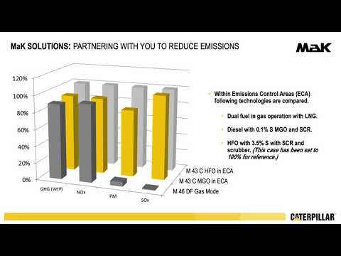 Future Fuel Options