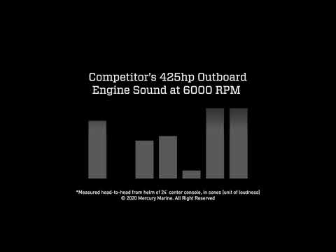 Competitor 425hp Outboard Engine Sound Levels at 6000 RPM